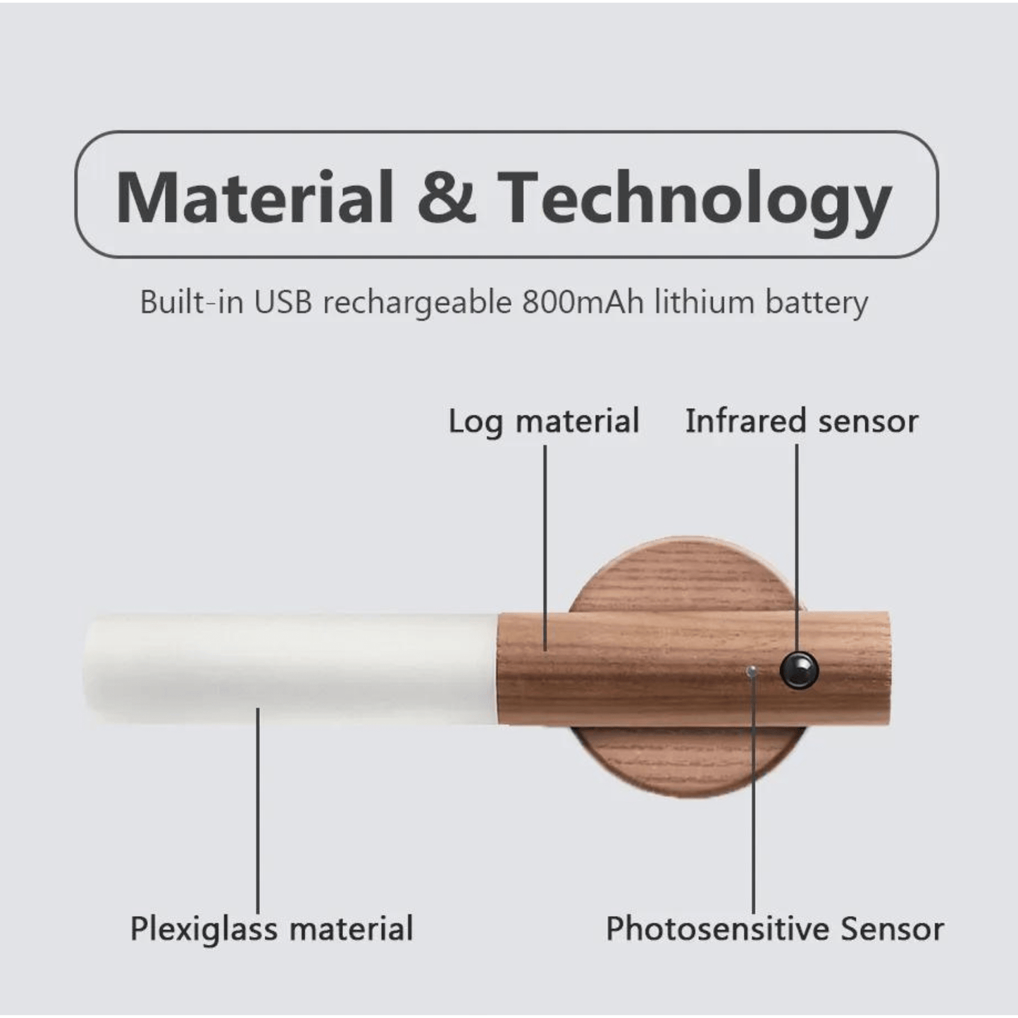 LumiSense ProMotion Light